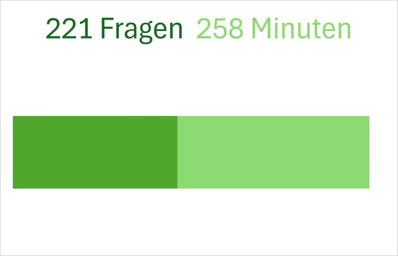 https://ve.tirol.wifi.at/image/21A0BCC3-6BF5-4259-8AA2-9FE3AE6AABE2