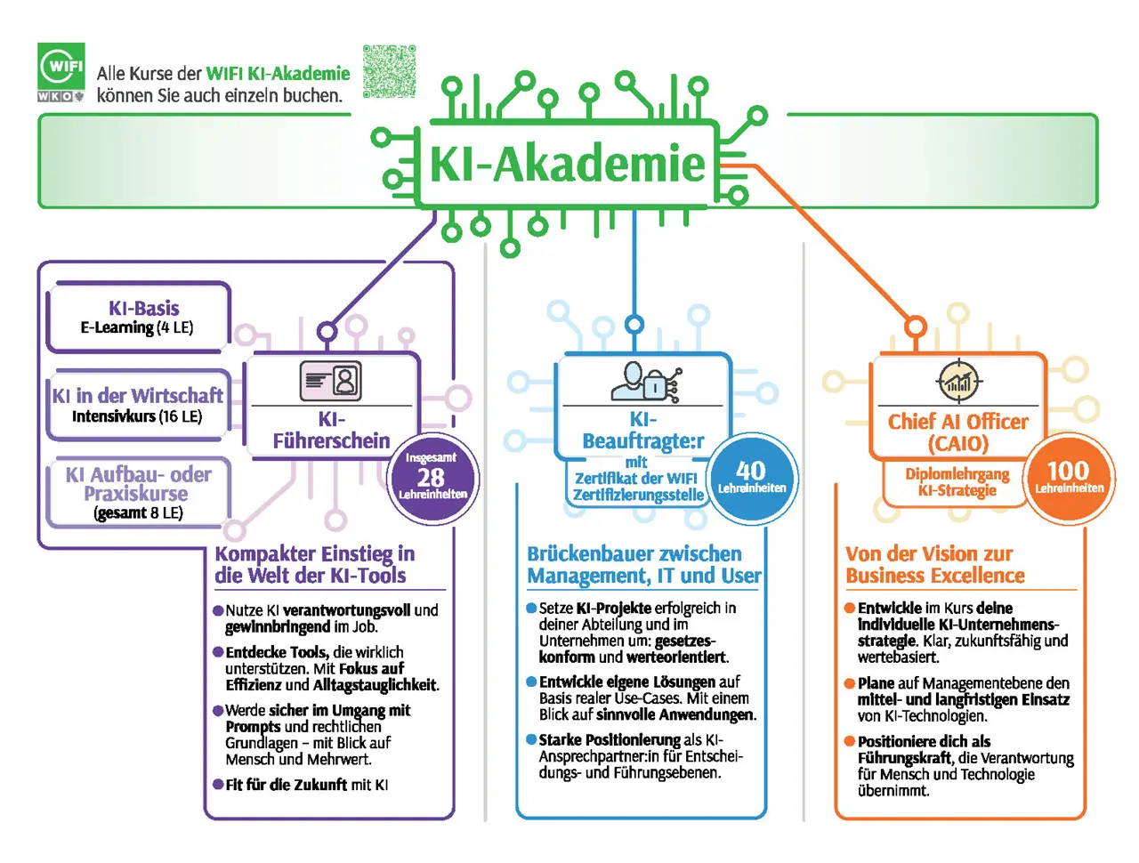 Grafik KI-Akademie

