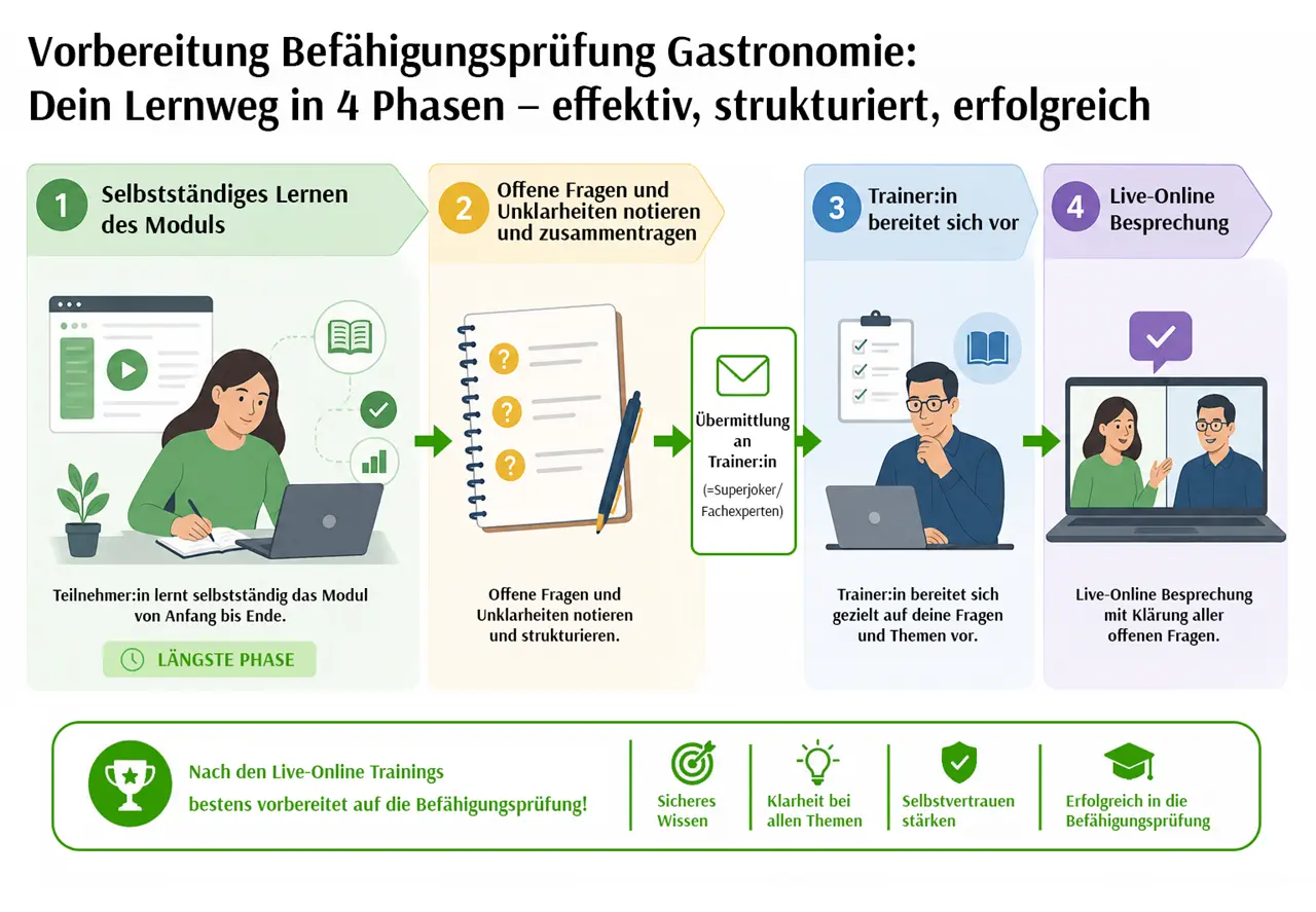 Vorbereitungskurs Bef&auml;higungspr&uuml;fung Gastronomie